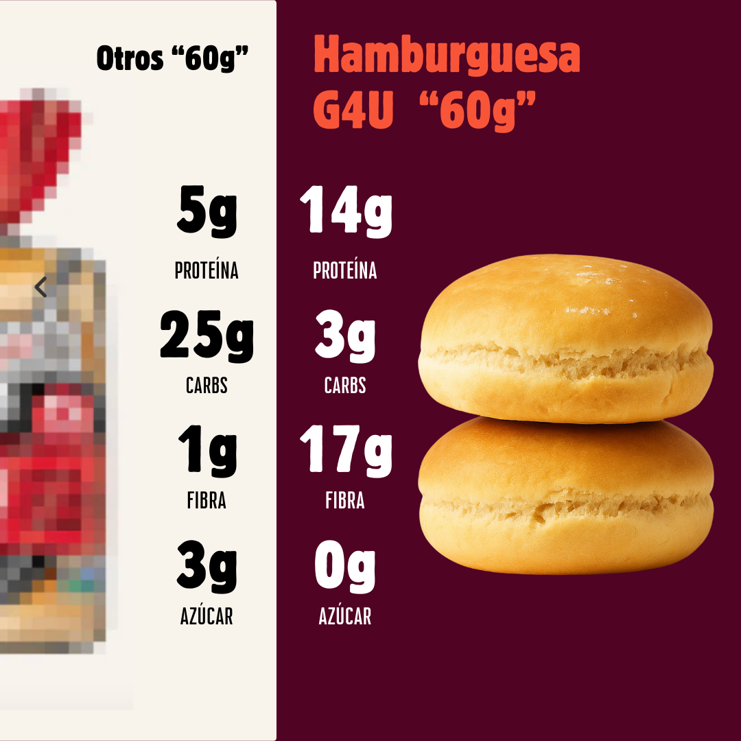 PAN HAMBURGUESA | Proteico ; Low-Carb ; Sin Azúcar ; Apto Keto (4 unidades)