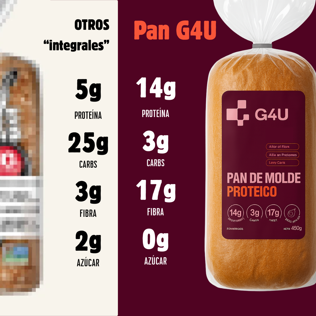 PAN DE MOLDE   | Proteico ; Low-Carb ; sin azúcar ; Apto Keto