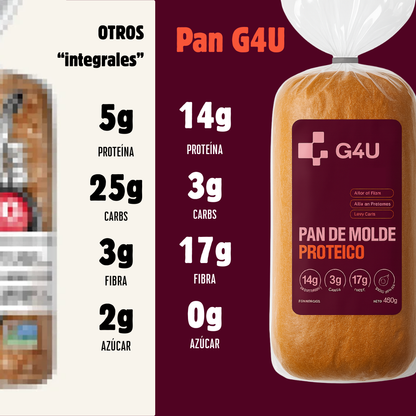 PAN DE MOLDE   | Proteico ; Low-Carb ; sin azúcar ; Apto Keto
