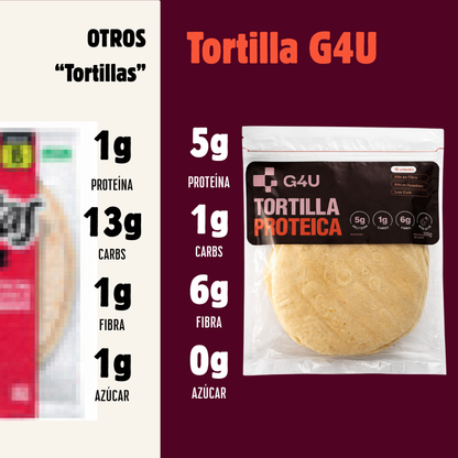 TORTILLA | Proteica ; Low-Carb ; Sin Azúcar ; Apto Keto (10 unidades)
